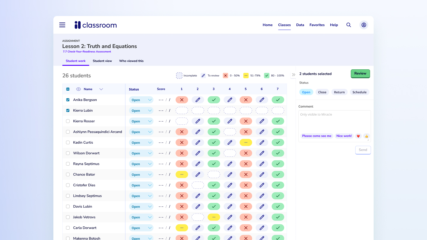 The student submissions table displaying scores on an assignment.